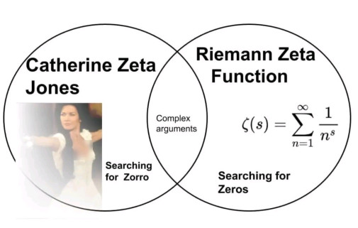 Zeta