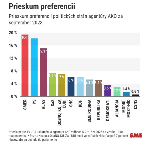 Ako blika?
