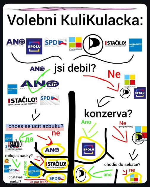 Volebná kulikulačka